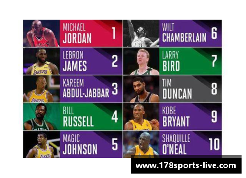 NBA球员纸牌收藏的终极指南：发现你的最爱和稀有珍品